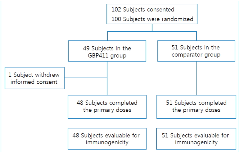 cep-2019-01067f2.jpg
