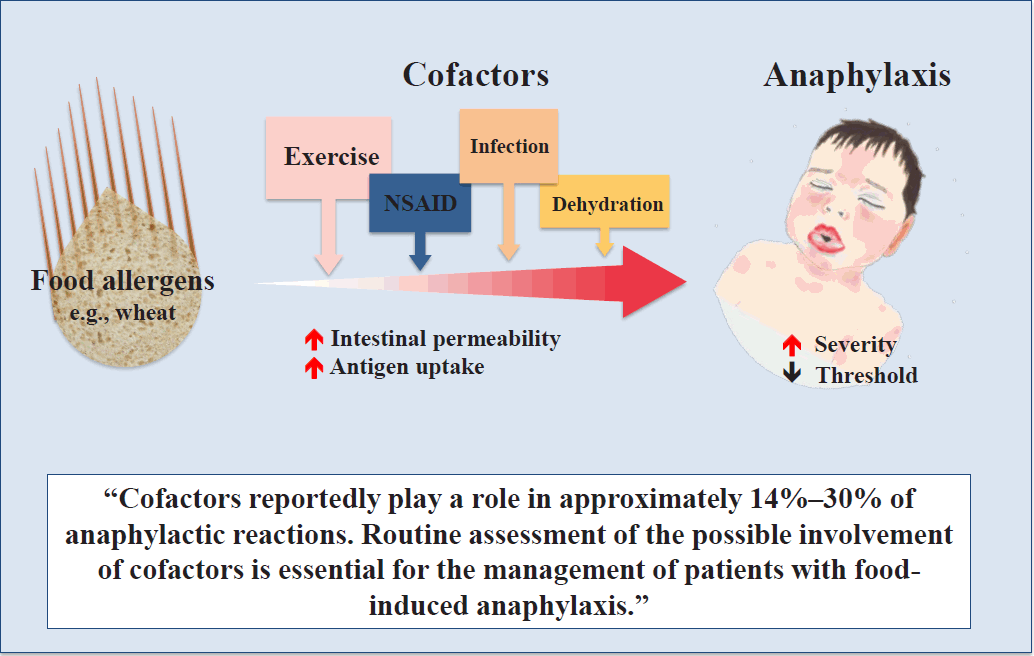 Exercise versus no exercise for the occurrence, severity and