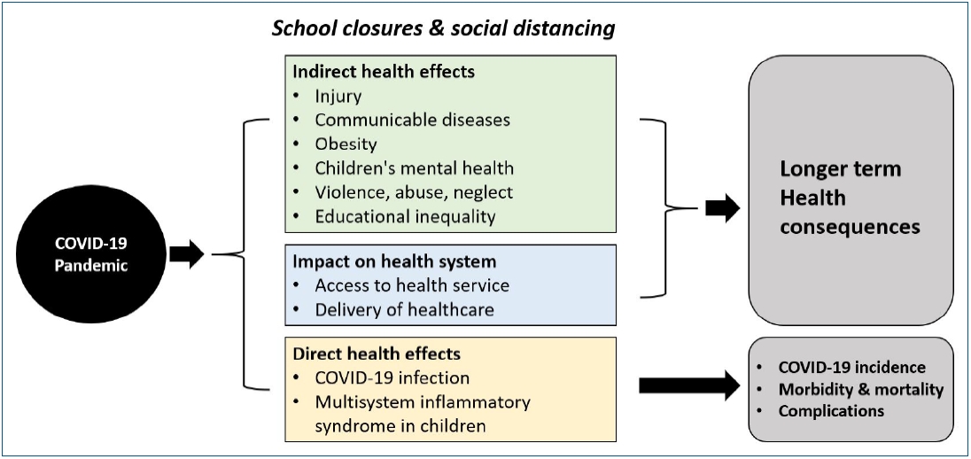 Simulating the Potential Impacts of the COVID-19 School Closures