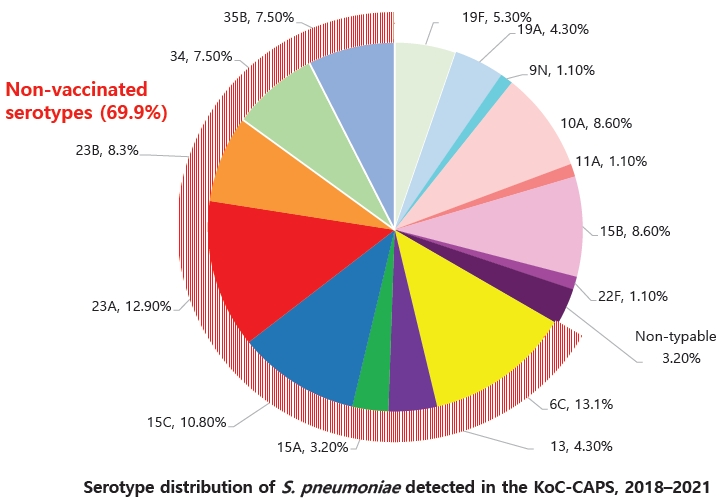 cep-2022-00374f2.jpg