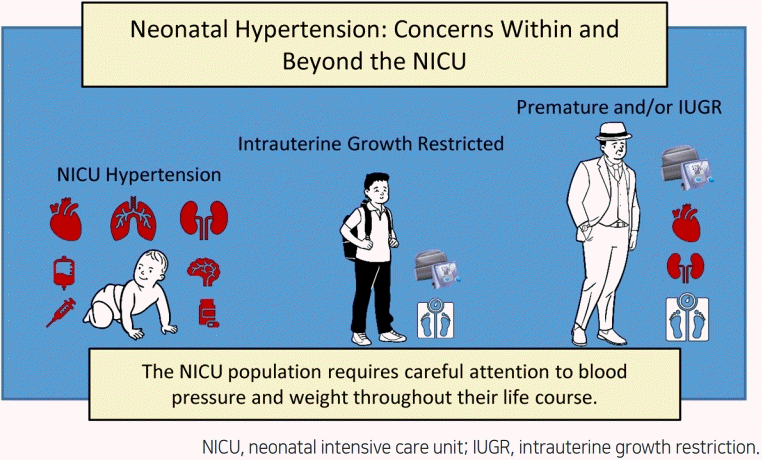 Neonatal clearance blood pressure