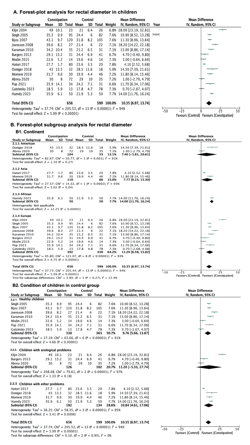 cep-2024-00927f2.jpg