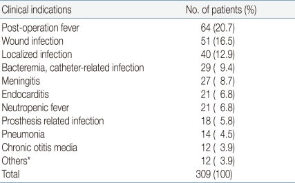 Table 3