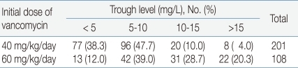 Table 4