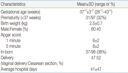 Table 2