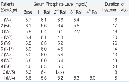 Table 2