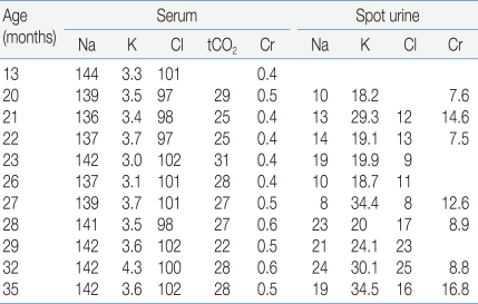 Table 1