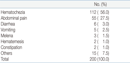 Table 3