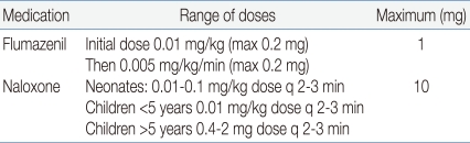 Table 8