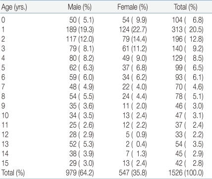 Table 2