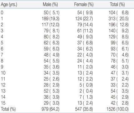 Table 2