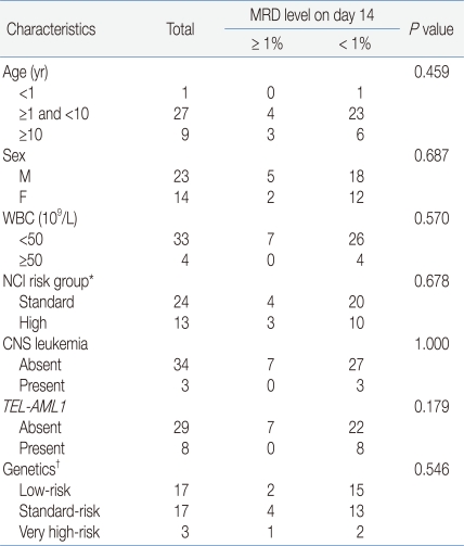 Table 1