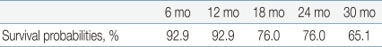 Table 2