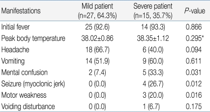 Table 2