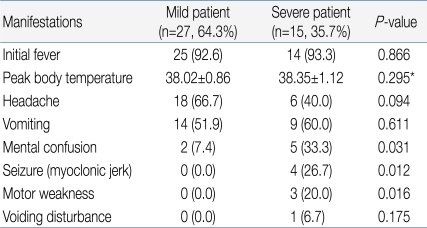 Table 2