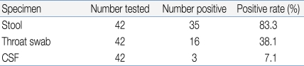 Table 4