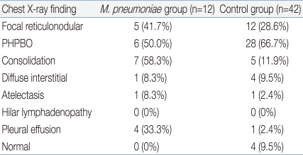 Table 4