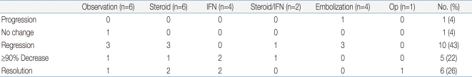 Table 4