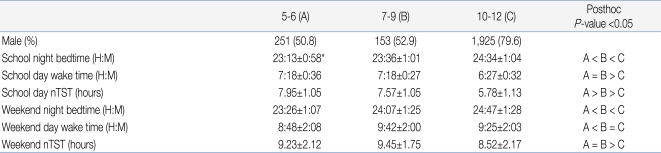 Table 1