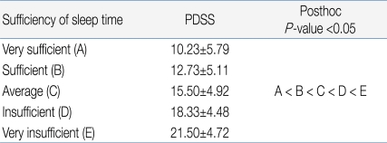 Table 3