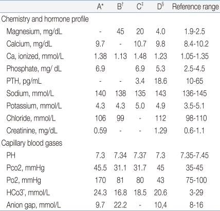 Table 1