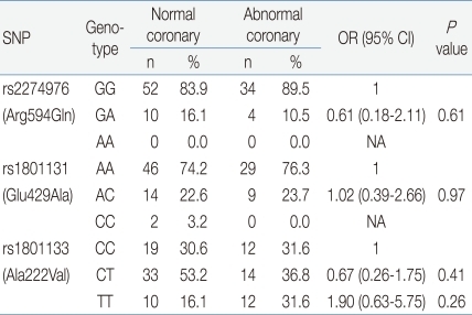 Table 3