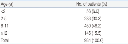Table 1