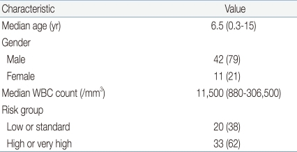 Table 1