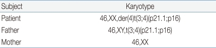 Table 1