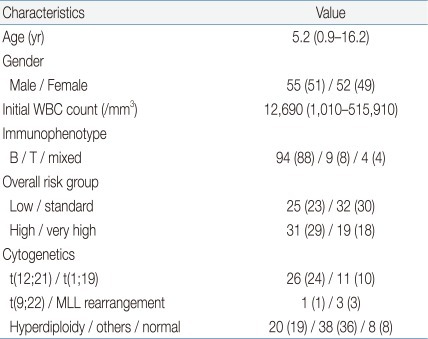 Table 1