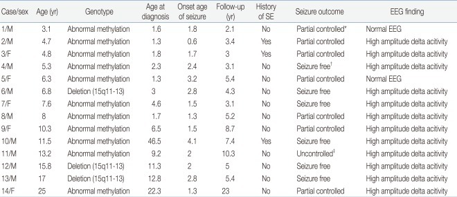 Table 1