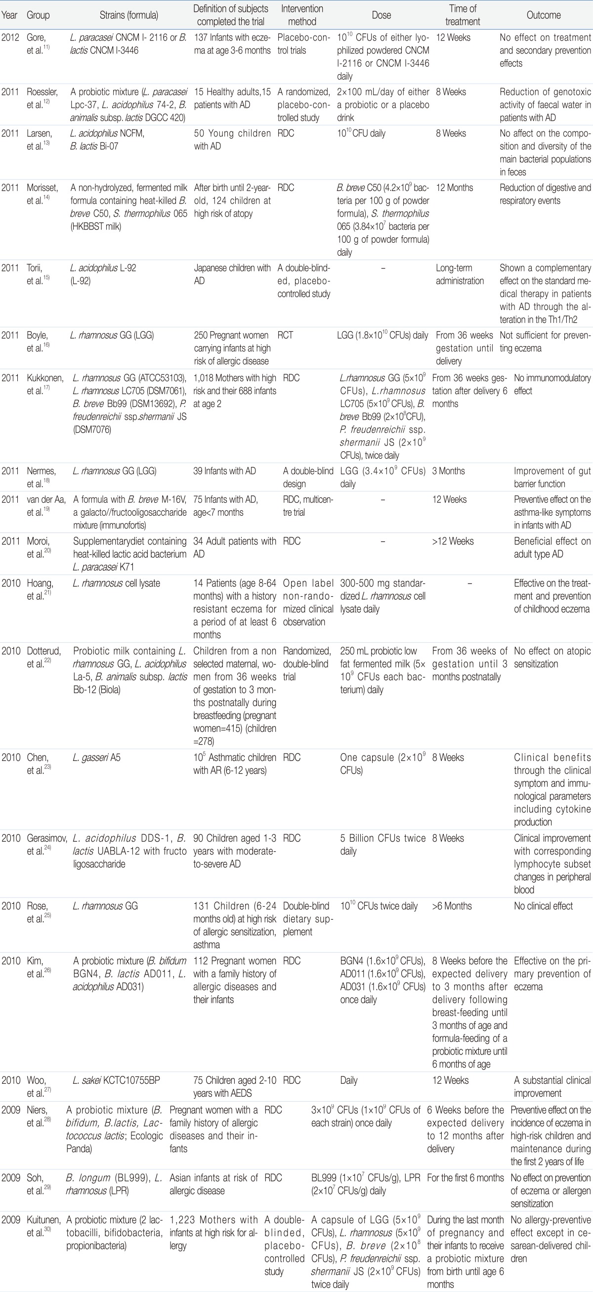 Table 1