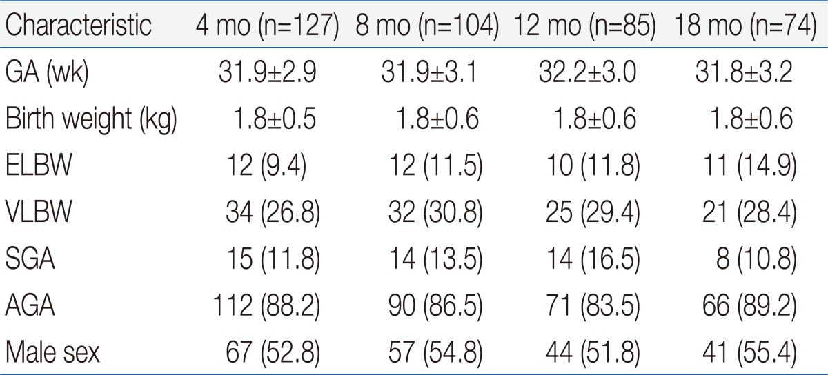 Table 1