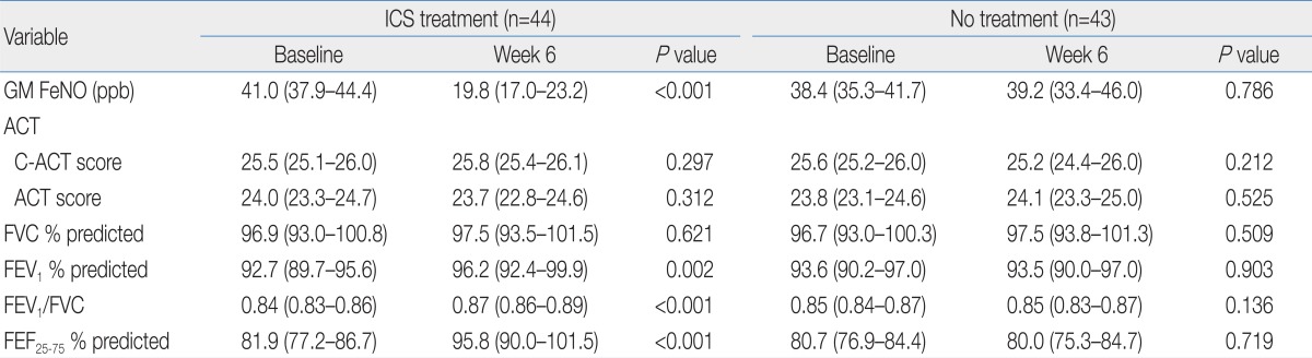 Table 3