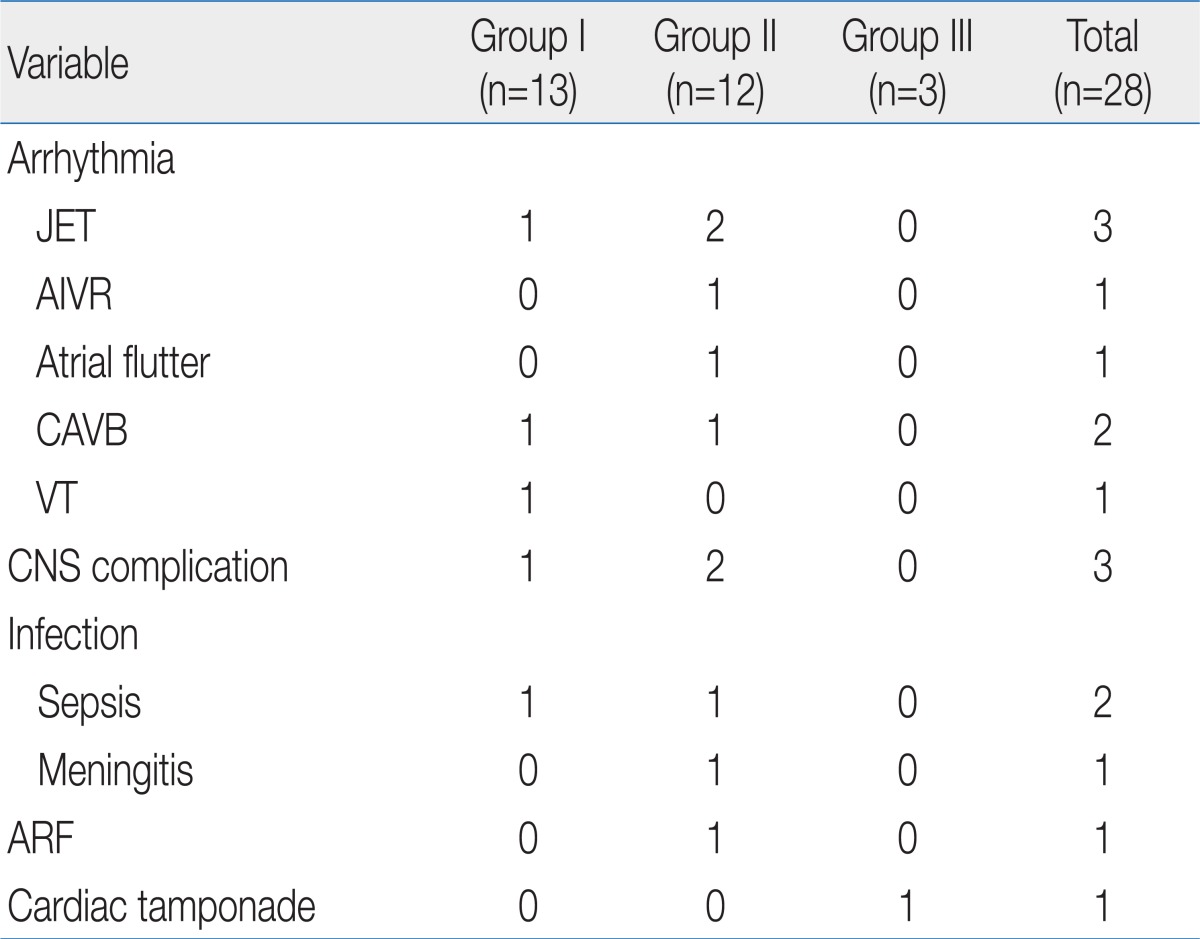 Table 3