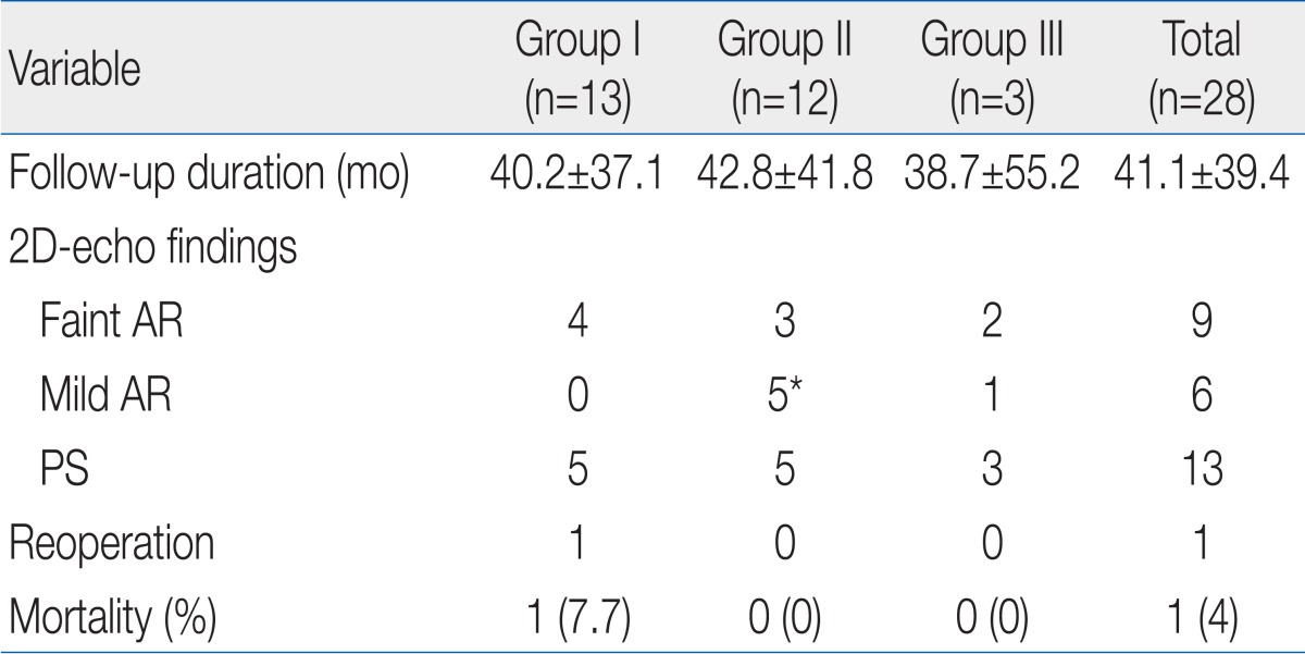 Table 4