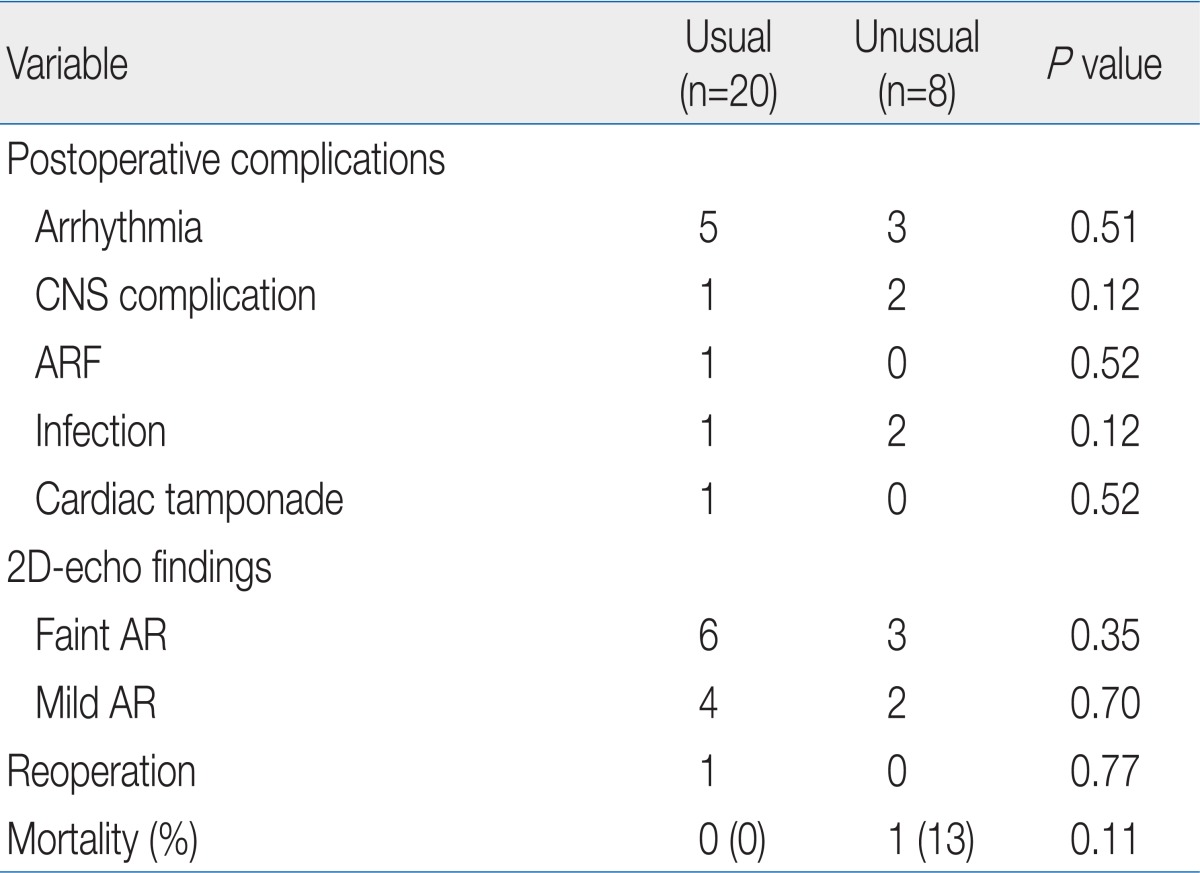 Table 5