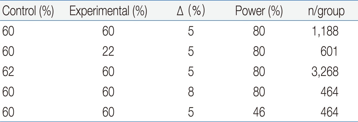 Table 1