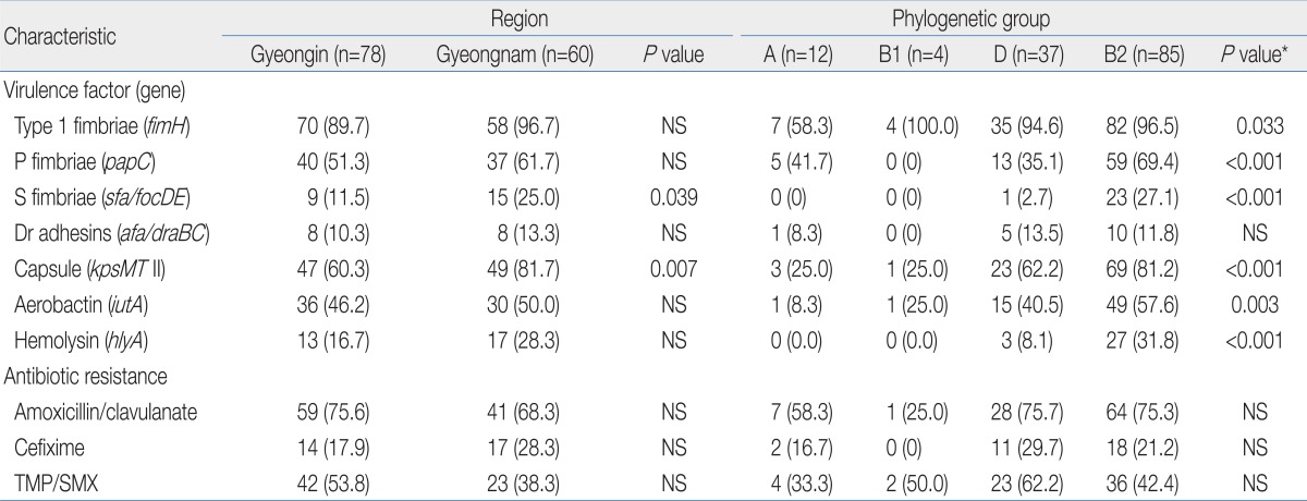 Table 1