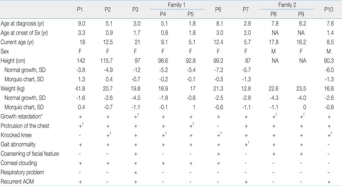 Table 2