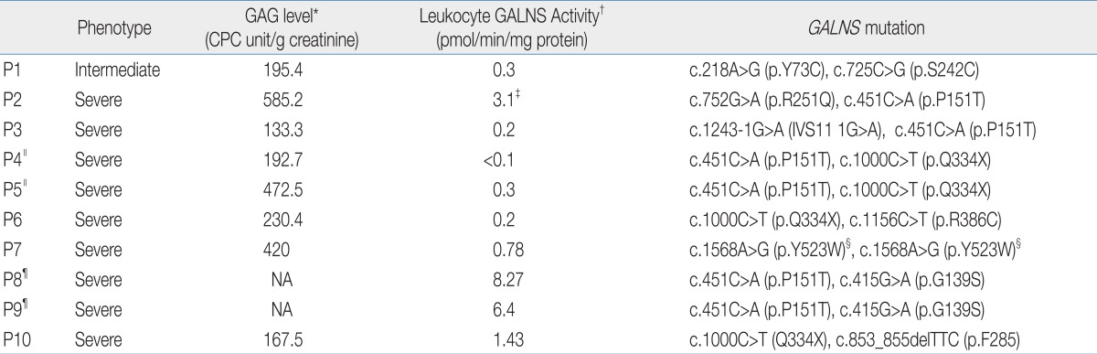 Table 4