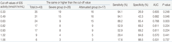 Table 2