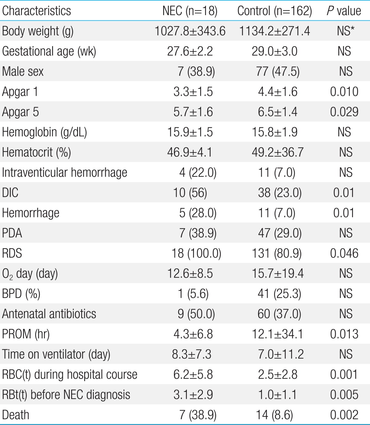 Table 1