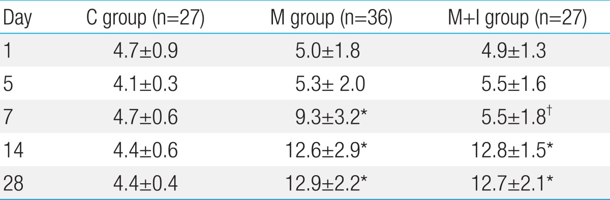 Table 3