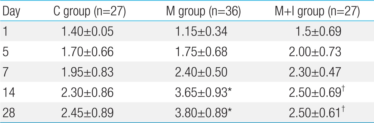 Table 4