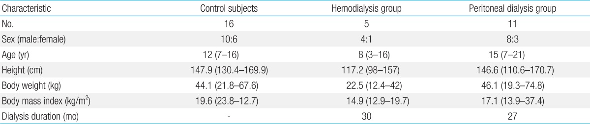 Table 2