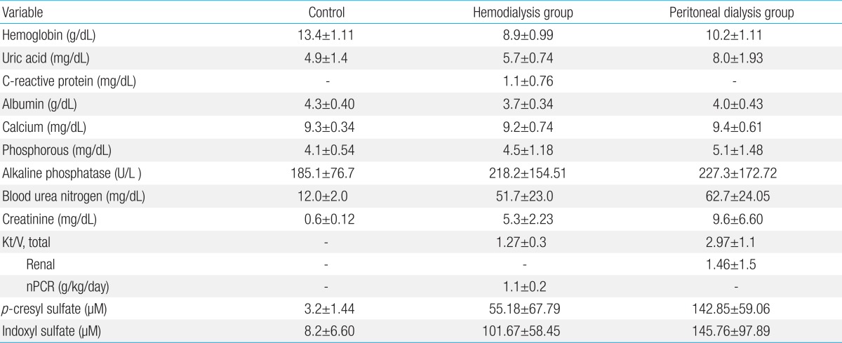 Table 3