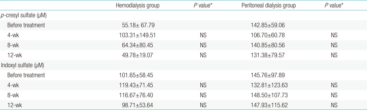 Table 4