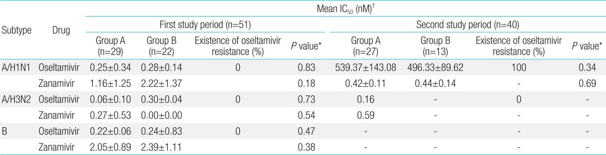 Table 4