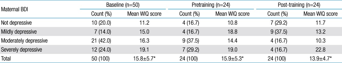 Table 4